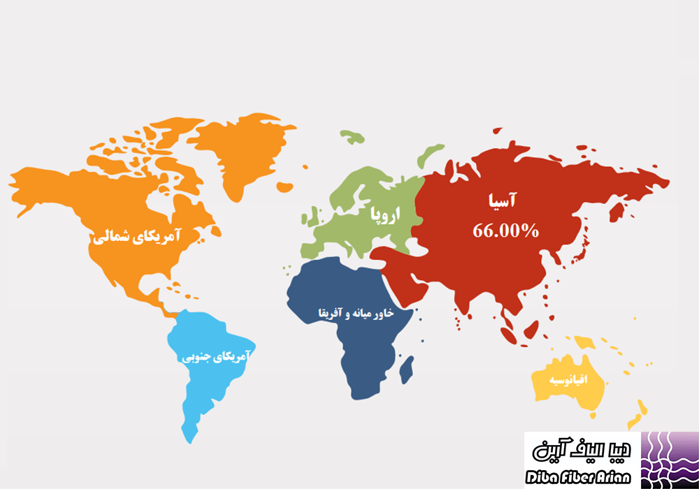 داده های آماری در حوزه تولید الیاف مصنوعی