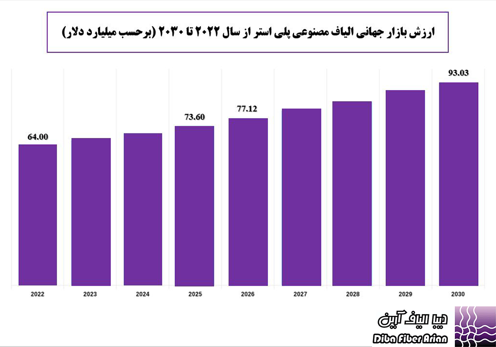 تولید الیاف مصنوعی